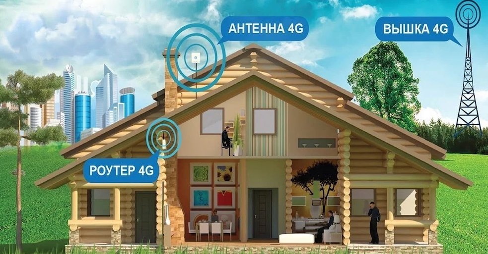4G Интернет Форносово